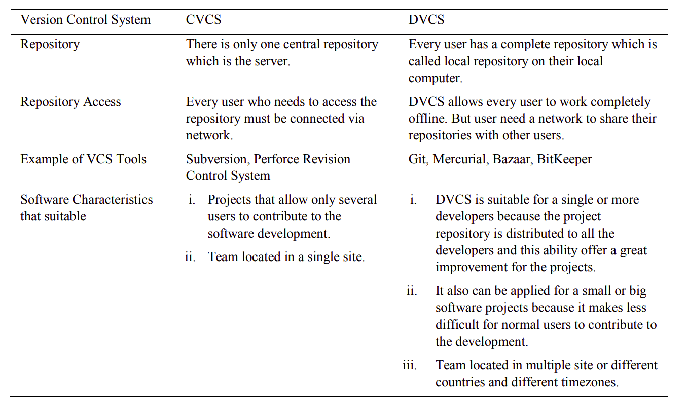 Table - comparison between CVCS and DVCS.png